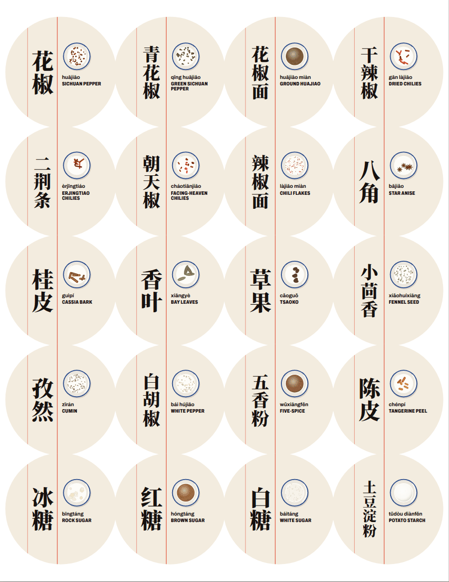 Bilingual Pantry Labels: page preview 3